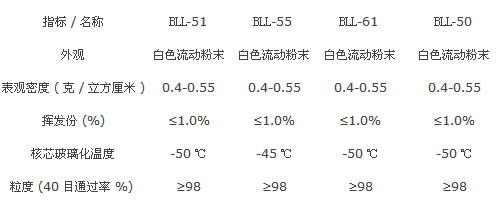 ACR抗沖改性劑
