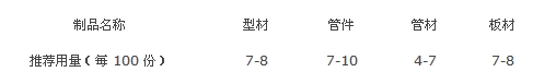 ACR抗沖改性劑